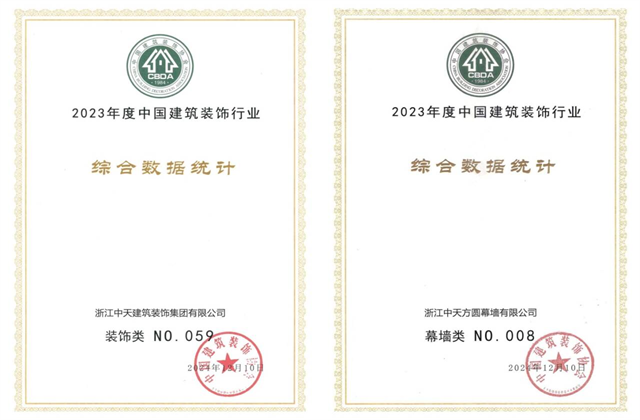 z6com·尊龙凯时装饰集团位列2023年度中国建筑装饰企业百强59位、幕墙百强第8位